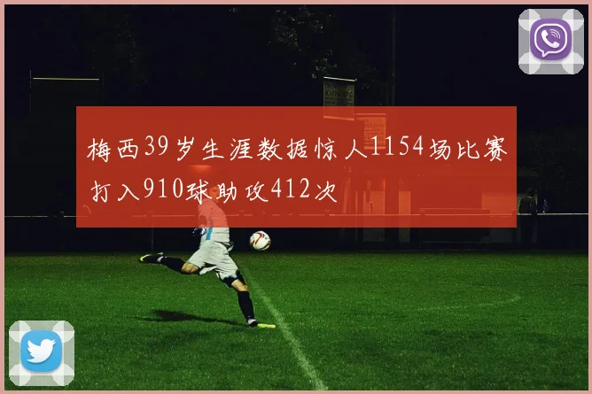 梅西39岁生涯数据惊人1154场比赛打入910球助攻412次